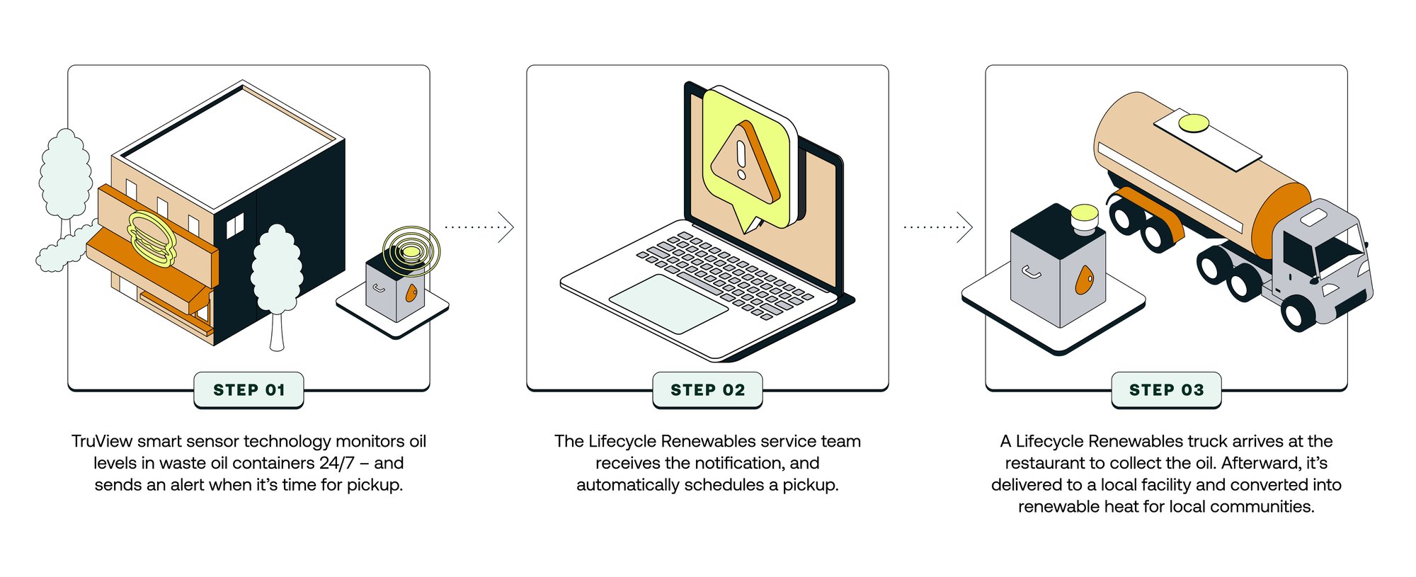 LRI_TruView_Infographic